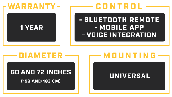 Diameter - 60, 72, and 84 Inches 	(152, 183, and 213 Centimeters), Mounting - Universal, Control - Bluetooth Remote; Mobile App; Voice Integration, Warranty - 1 Year